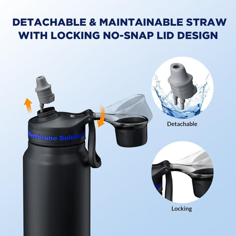 Filtered Water Bottle, 32oz Stainless Steel Water Bottle, With Filter Cartridge
